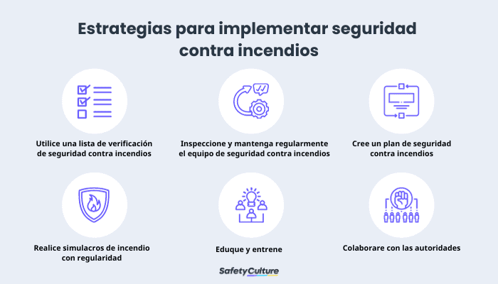 Estrategias de aplicación de la seguridad contra incendios