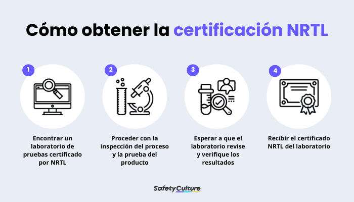 cómo obtener la certificación nrtl