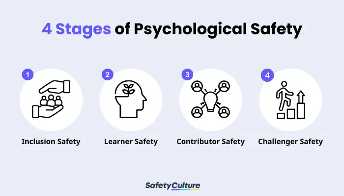 4 Stages of Psychological Safety