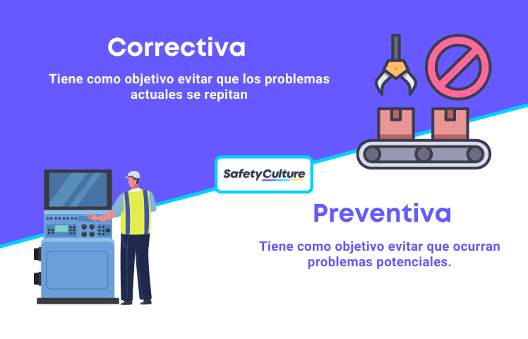 diferencia entre acción correctiva y preventiva