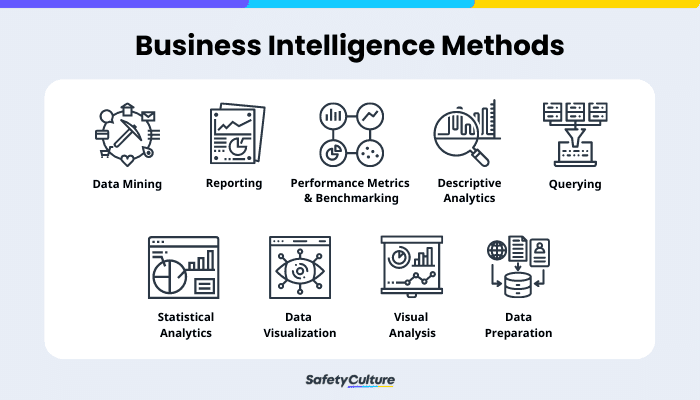 Business Intelligence Methods