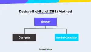 design bid build