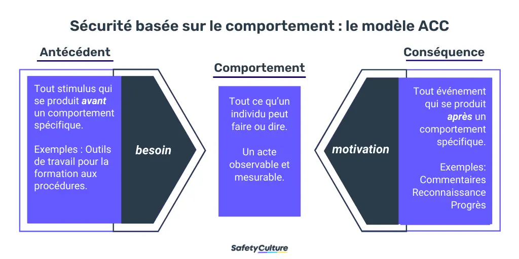 sécurité basée sur le comportement modèle abc