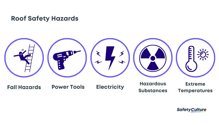 5 Common Rooftop Safety Hazards