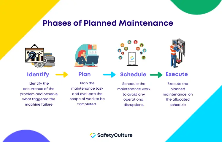 planned-maintenance