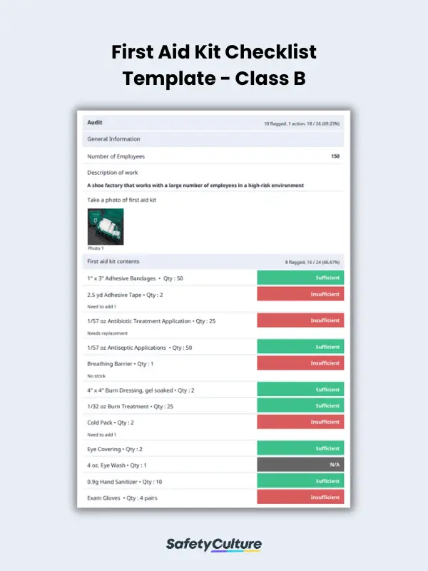 First Aid Kit Checklist Sample Report