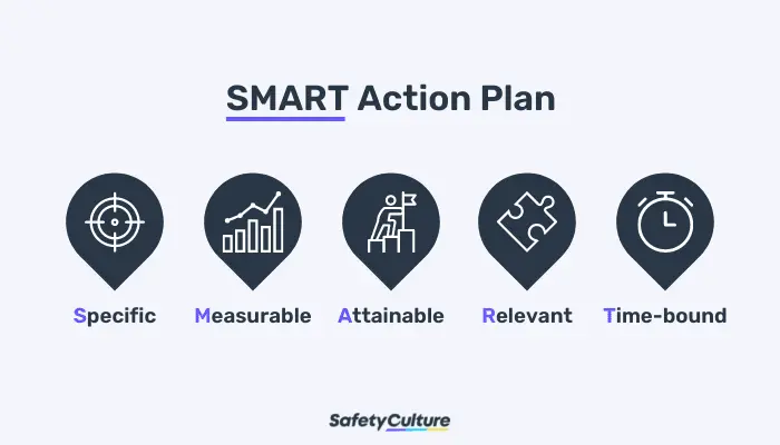 SMART Action Plan