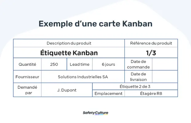 exemple de carte kanban