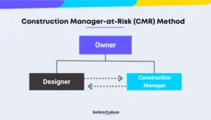 construction manager at risk