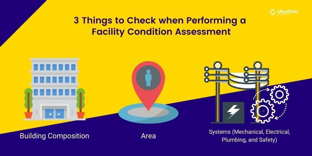 Building Condition Assessment