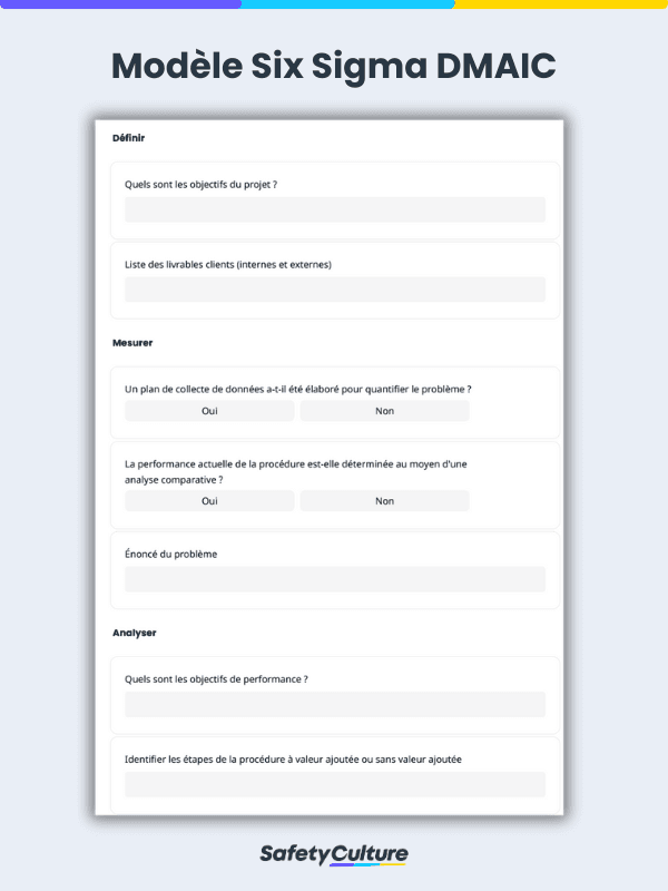 Modele Six Sigma DMAIC