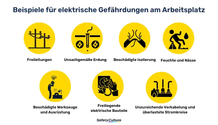 Beispiele für elektrische Gefährdungen am Arbeitsplatz.