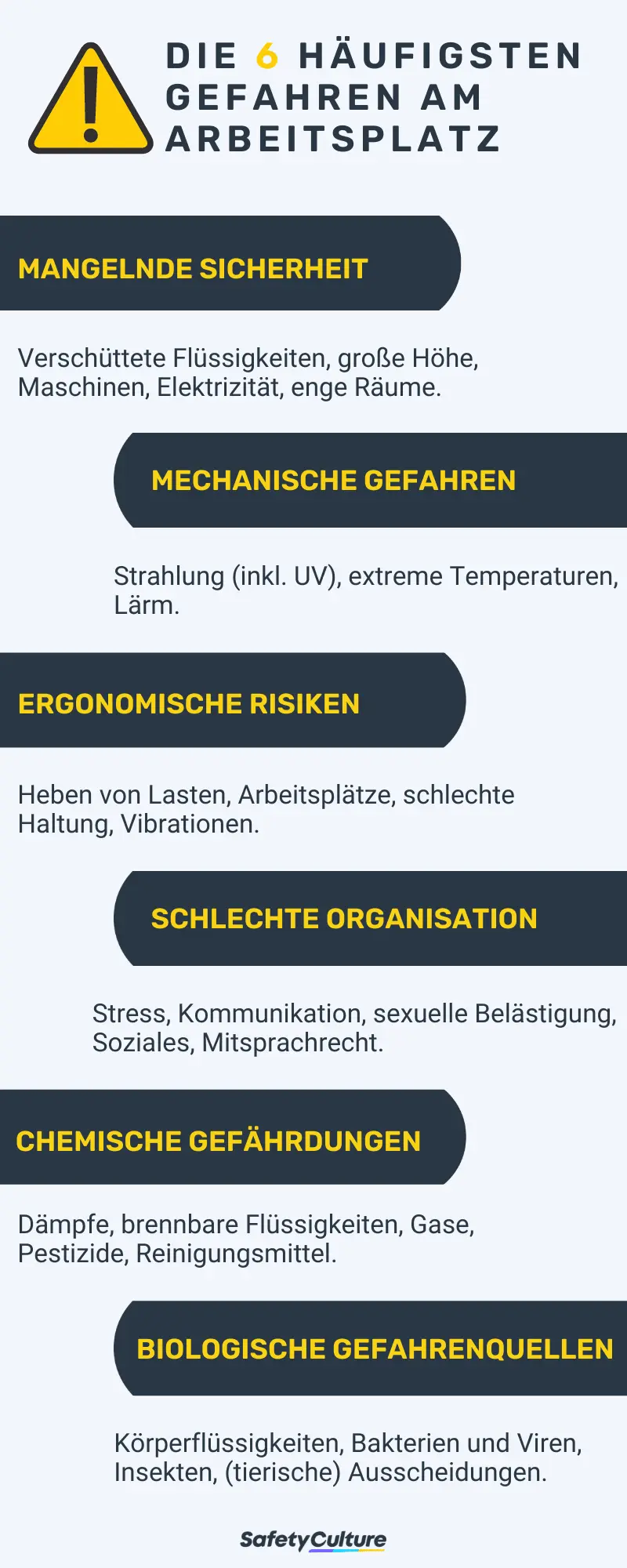 Die 6 häufigsten Gefahren am Arbeitsplatz